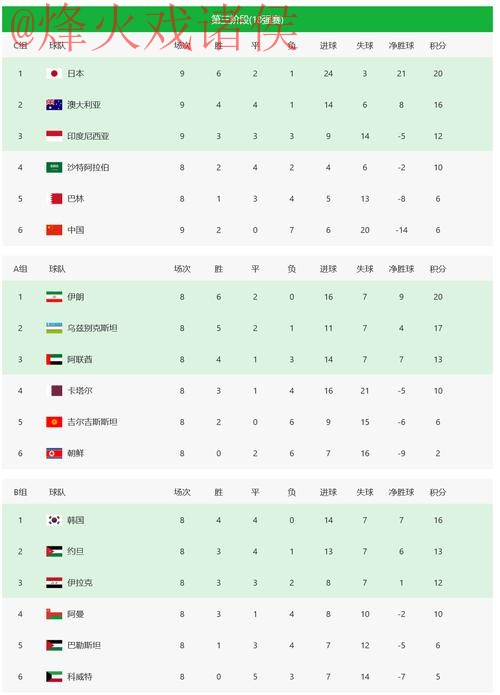 寻找2026世界杯盘口稳定入口的方略