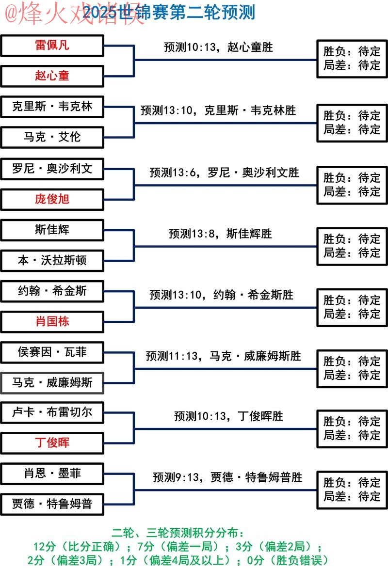 寻找2026世界杯盘口稳定入口的方略